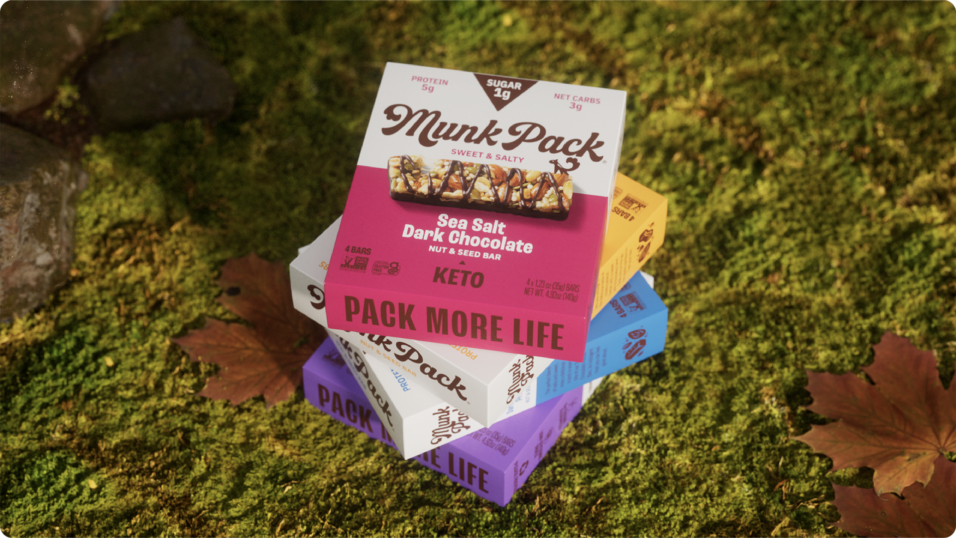 MUNK Case Study v01D_Boxes Bars